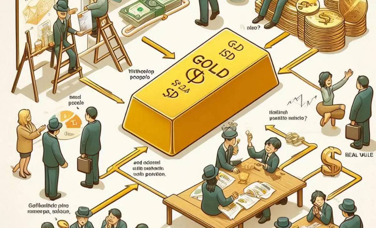 Chiến lược đầu tư dựa trên mối quan hệ vàng và USD